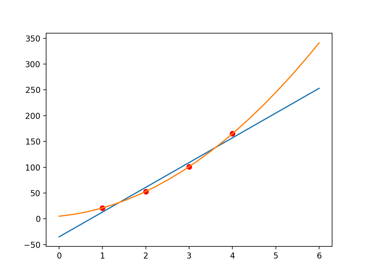 2nd-order-curve